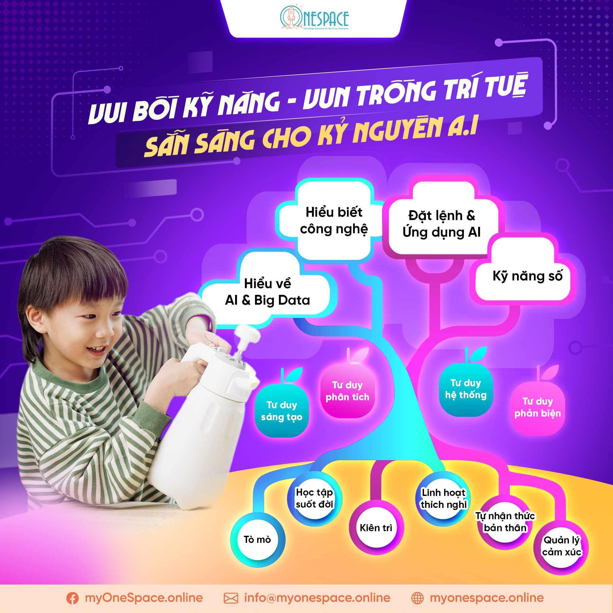 VUI BỒI KỸ NĂNG – VUN TRỒNG TRÍ TUỆ – SẴN SÀNG CHO KỶ NGUYÊN AI